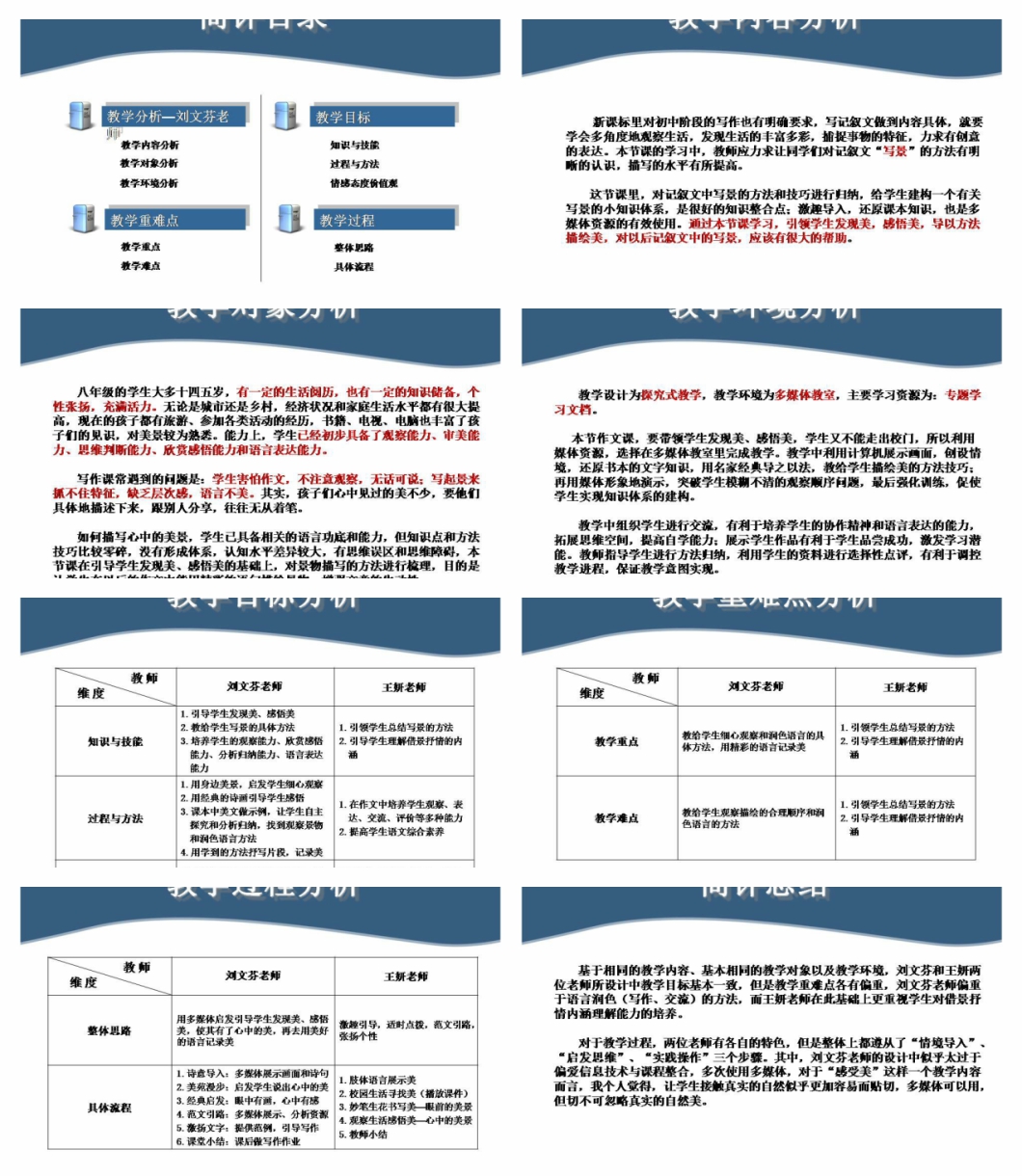 【PPT课件】同题异构课教学设计简评《记下心中的美》