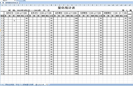 学生在校周量化考核EXCEL函数自动统计表